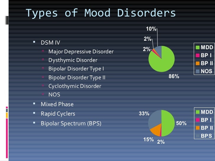Different Types Of Mood Disorders Tw