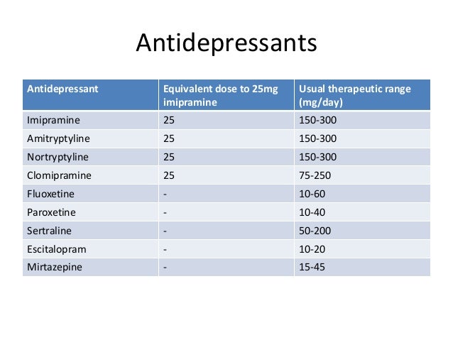 Lithium tablets for bipolar indications