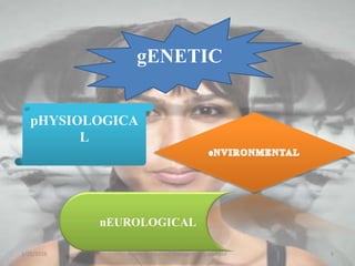 gENETIC
pHYSIOLOGICA
L
nEUROLOGICAL
1/15/2016 9Xavier Institute of Management, Jabalpur
 