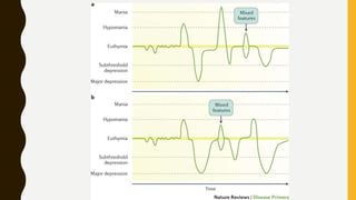 Mood Disorders Bipolar Disorder Mania Bipolar Depression | PPTX