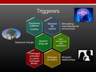 Triggerers
Stressful
life
events
Stimulating
internal/external
environment
Excessive
Caffeine/
nicotine
Alcohol/
drug use
Seasonal change
Non-
compliance
with
medication
Changes
in routine
Stressful
relationships
Prolonged
untreated
or poorly
managed
illness.
 