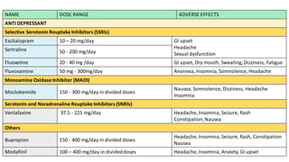 Escitopram Rash Bipolar Disorder slide presentation .pdf