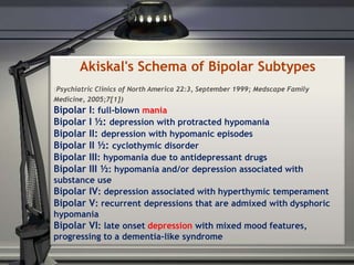 Akiskal's Schema of Bipolar Subtypes 
(Psychiatric Clinics of North America 22:3, September 1999; Medscape Family 
Medicine, 2005;7[1]) 
Bipolar I: full-blown mania 
Bipolar I ½: depression with protracted hypomania 
Bipolar II: depression with hypomanic episodes 
Bipolar II ½: cyclothymic disorder 
Bipolar III: hypomania due to antidepressant drugs 
Bipolar III ½: hypomania and/or depression associated with 
substance use 
Bipolar IV: depression associated with hyperthymic temperament 
Bipolar V: recurrent depressions that are admixed with dysphoric 
hypomania 
Bipolar VI: late onset depression with mixed mood features, 
progressing to a dementia-like syndrome 
 