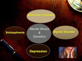 Alzheimer’s Disease 
Mental Illness 
Schizophrenia Bipolar Disorder 
& 
Genetics 
Depression 
 