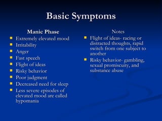 Basic Symptoms Manic Phase  Extremely elevated mood  Irritability  Anger Fast speech  Flight of ideas  Risky behavior  Poor judgment Decreased need for sleep Less severe episodes of elevated mood are called hypomania  Notes Flight of ideas- racing or distracted thoughts, rapid switch from one subject to another Risky behavior- gambling, sexual promiscuity, and substance abuse  