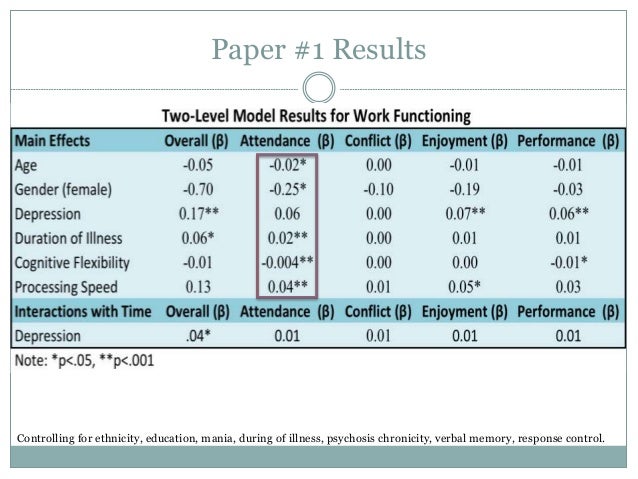 Research paper over bipolar disorder