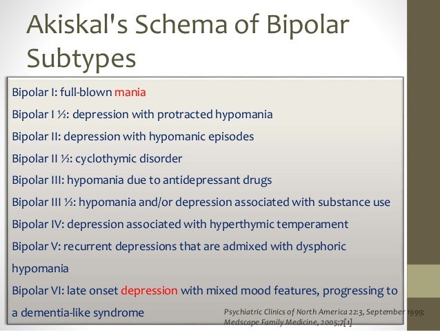 Persuasive essay on antidepressants