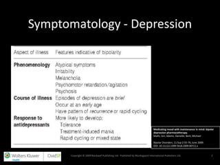 Symptomatology - Depression




                                                                              Medicating mood with maintenance in mind: bipolar
                                                                              depression pharmacotherapy.
                                                                              Malhi, Gin; Adams, Danielle; Berk, Michael

                                                                              Bipolar Disorders. 11 Sup 2:55-76, June 2009.
                                                                              DOI: 10.1111/j.1399-5618.2009.00711.x


       Copyright © 2009 Blackwell Publishing Ltd. Published by Munksgaard International Publishers Ltd.                       2
 