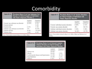 Comorbidity
 