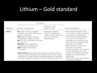 Lithium – Gold standard
 