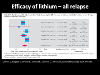 Efficacy of lithium – all relapse




Geddes J, Burgess S, Hawton K, Jamison K, Goodwin G. American Journal of Psychiatry 2004 217-222
 