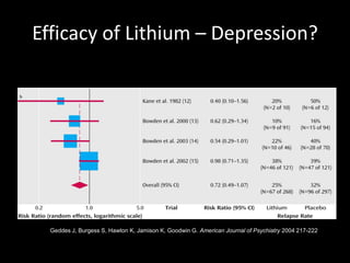 Efficacy of Lithium – Depression?




  Geddes J, Burgess S, Hawton K, Jamison K, Goodwin G. American Journal of Psychiatry 2004 217-222
 