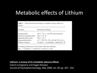 Metabolic effects of Lithium




Lithium: a review of its metabolic adverse effects
Callum Livingstone and Hagen Rampes
Journal of Psychopharmacology, May 2006; vol. 20: pp. 347 - 355.
 