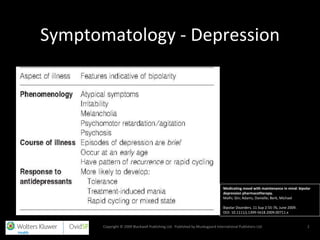 Symptomatology - Depression Copyright © 2009 Blackwell Publishing Ltd.  Published by Munksgaard International Publishers Ltd. 2 Medicating mood with maintenance in mind: bipolar depression pharmacotherapy. Malhi, Gin; Adams, Danielle; Berk, Michael Bipolar Disorders. 11 Sup 2:55-76, June 2009. DOI: 10.1111/j.1399-5618.2009.00711.x 