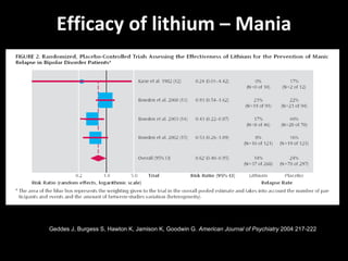 Efficacy of lithium – Mania Geddes J, Burgess S, Hawton K, Jamison K, Goodwin G.  American Journal of Psychiatry  2004 217-222 