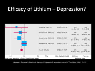 Efficacy of Lithium – Depression?  Geddes J, Burgess S, Hawton K, Jamison K, Goodwin G.  American Journal of Psychiatry  2004 217-222 