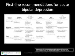 First-line recommendations for acute bipolar depression Copyright © 2009 Blackwell Publishing Ltd.  Published by Munksgaard International Publishers Ltd. 2 Medicating mood with maintenance in mind: bipolar depression pharmacotherapy. Malhi, Gin; Adams, Danielle; Berk, Michael. Bipolar Disorders. 11 Sup 2:55-76, June 2009. 