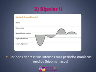 2) Bipolar II




 Períodos depressivos intensos mas períodos maníacos
                médios (hipomaníacos)
 