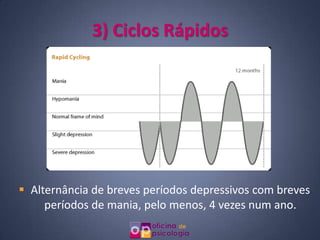 3) Ciclos Rápidos




 Alternância de breves períodos depressivos com breves
     períodos de mania, pelo menos, 4 vezes num ano.
 