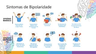 Sintomas de Bipolaridade
Sentir-se Muito
Feliz Por Um
Longo Tempo
Falando Muito
Rápido Com
Pensamentos De
Corrida
Distraindo-se
Facilmente
Ter Excesso De
Confiança Nas
Habilidades
Envolver-se Em
Comportamentos
De Risco
Mudança
Significativa
No Apetite
Sentindo-se
Triste Ou Sem
Esperança
Problemas De
Memória E
Concentração
Pensamento
Ou Tentando
Suicídio
Sensação De
Fadiga Ou
Falta De
Energia
EPSÓDIO
MANÍACO
EPSÓDIO
DEPRESSI
VO
 
