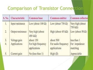 Bipolar Juncion Transistor PPT FOR ENGINEERING STUDENTS | PPTX