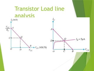 Transistor Load Line Graph Bipolar Juncion Transistor PPT FOR ENGINEERING STUDENTS | PPTX