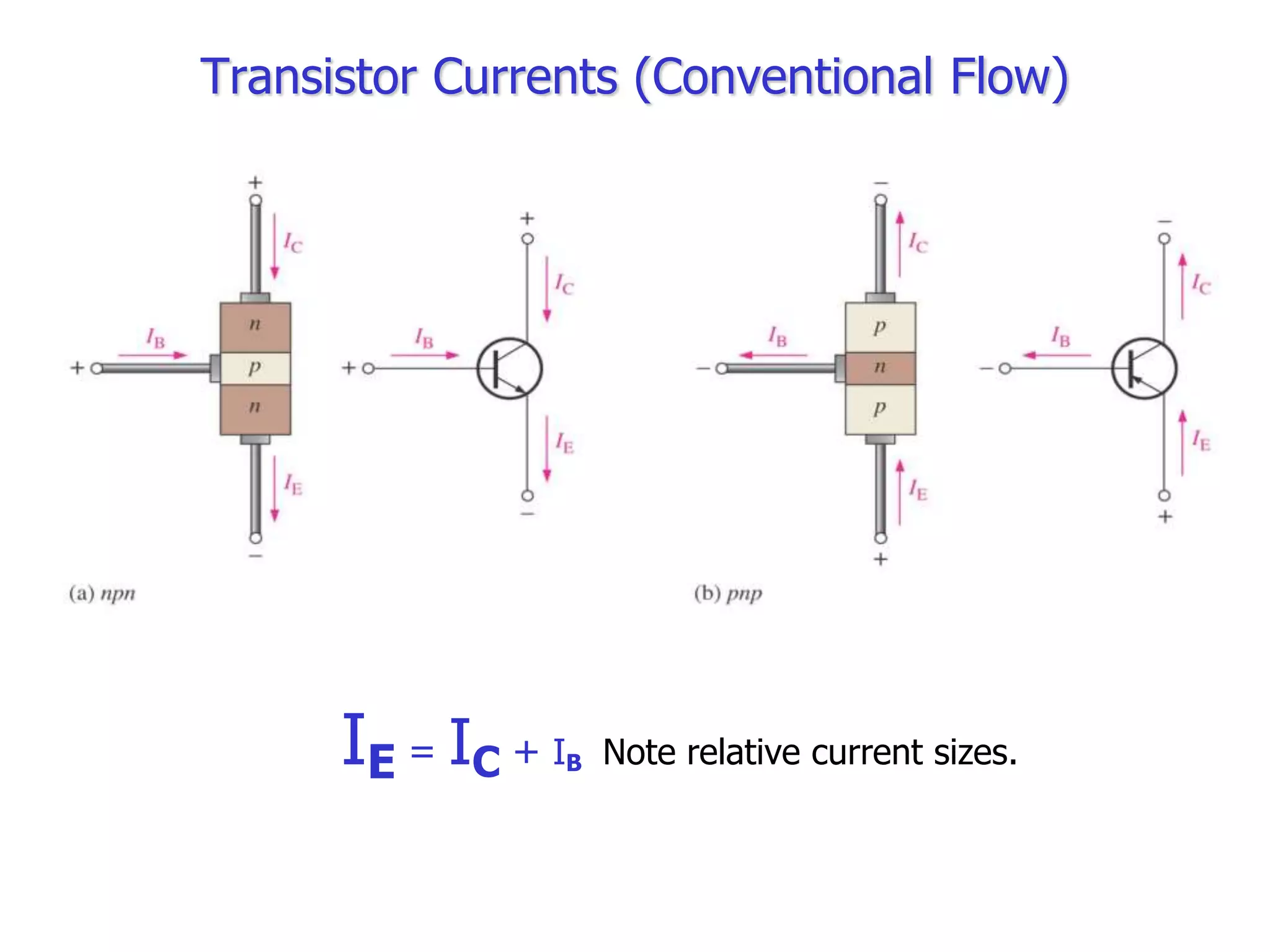 Bipolar junction transisitors.ppt | Consumer Electronics | Technology ...