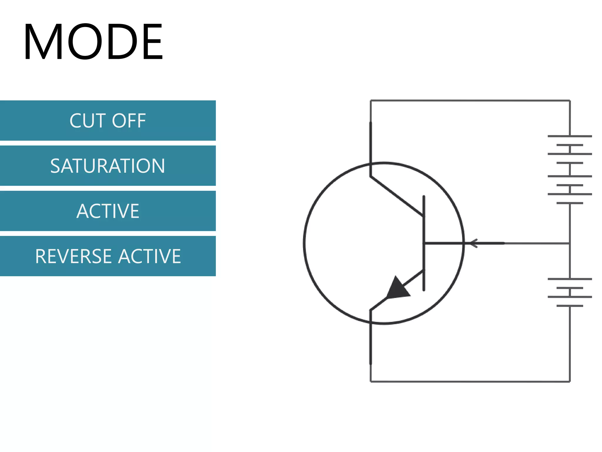 MODE
CUT OFF
SATURATION
ACTIVE
REVERSE ACTIVE
 
