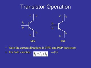 bipolar_junction_transistor-Unit-2_EDCppt | PPT