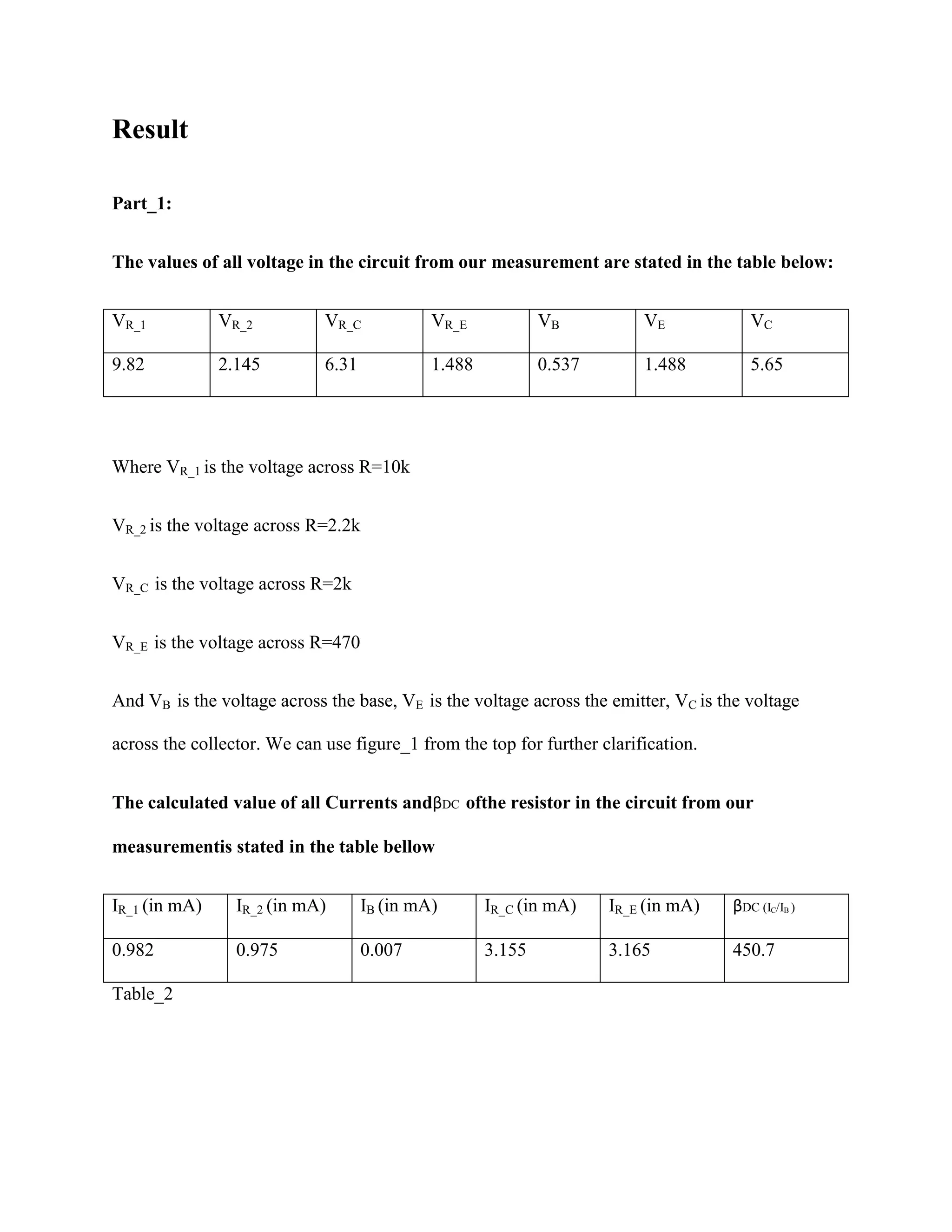 Result
Part_1:
The values of all voltage in the circuit from our measurement are stated in the table below:
VR_1

VR_2

VR_C

VR_E

VB

VE

VC

9.82

2.145

6.31

1.488

0.537

1.488

5.65

Where VR_1 is the voltage across R=10k
VR_2 is the voltage across R=2.2k
VR_C is the voltage across R=2k
VR_E is the voltage across R=470
And VB is the voltage across the base, VE is the voltage across the emitter, VC is the voltage
across the collector. We can use figure_1 from the top for further clarification.
The calculated value of all Currents andβDC ofthe resistor in the circuit from our
measurementis stated in the table bellow
IR_1 (in mA)

IR_2 (in mA)

IB (in mA)

IR_C (in mA)

IR_E (in mA)

βDC (IC/IB )

0.982

0.975

0.007

3.155

3.165

450.7

Table_2

 
