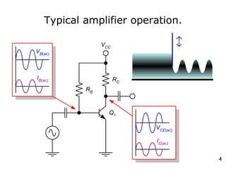 Bipolar junction transistor : Biasing and AC Analysis | PDF