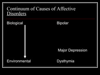 Continuum of Causes of Affective
Disorders
Biological Bipolar
Major Depression
Environmental Dysthymia
 