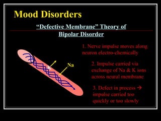 Mood Disorders
“Defective Membrane” Theory of
Bipolar Disorder
1. Nerve impulse moves along
neuron electro-chemically
2. Impulse carried via
exchange of Na & K ions
across neural membrane
Na
K
3. Defect in process 
impulse carried too
quickly or too slowly
 