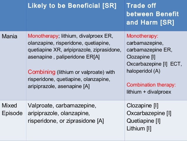 Zomig vs maxalt vs sumatriptan