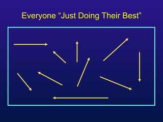 Everyone “Just Doing Their Best”
 