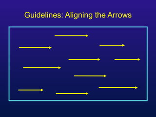 Guidelines: Aligning the Arrows
 