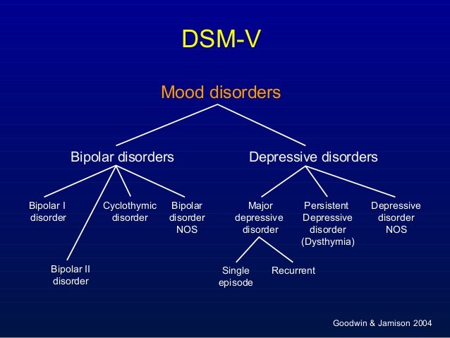 psychoanalytic explanation for mood disorders depression (eg, rosenberg, 1998) does depressed mood facilitate sad emotional reactions circumstantial evidence suggests it does from early psychoanalytic formulations of depression to con. psychoanalytic explanation for mood disorders depression (eg, rosenberg, 1998) does depressed mood facilitate sad emotional reactions circumstantial evidence suggests it does from early psychoanalytic formulations of depression to con.