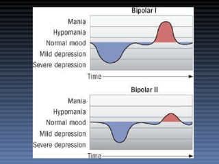 BIPOLAR MOOD DISORDER FOR STUDENTS.(1).pptx