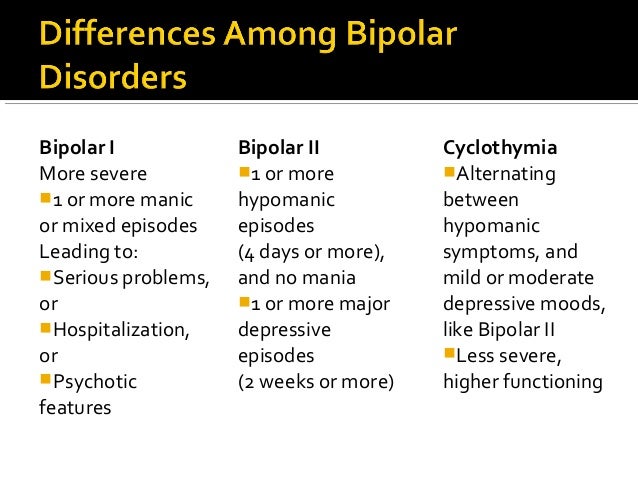 zoloft cyclothymic disorder