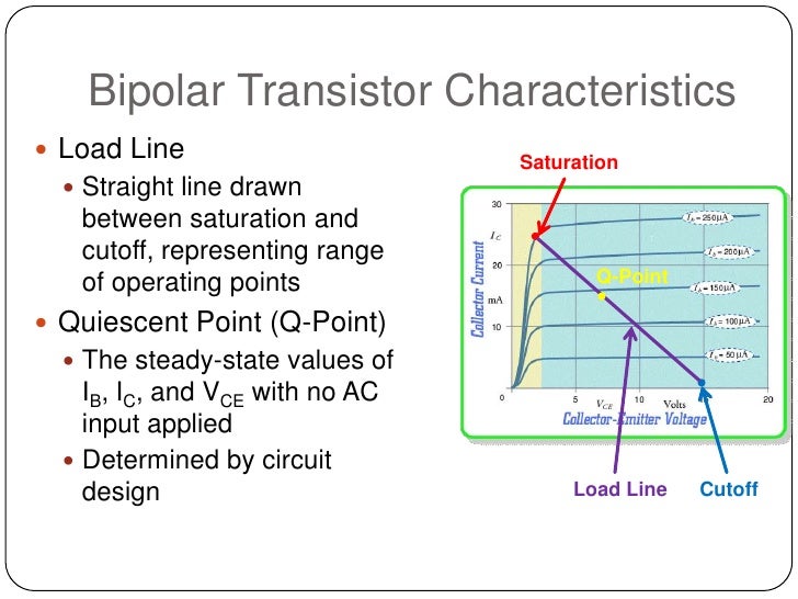 bipolar junction transistor download