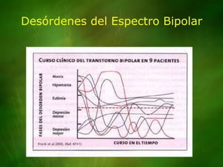Desórdenes del Espectro Bipolar