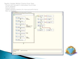Nightly Update Master Control Flow Task:  Process each package to load/update source data  Shrink database  Rebuild indexes  Update database statistics for improved performance  Back up database11