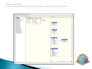 Client Hierarchies:  Create multiple independent client hierarchies to support drilling up and down15