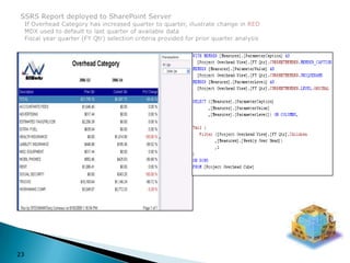 SSRS Report deployed to SharePoint Server  If Overhead Category has increased quarter to quarter, illustrate change in RED  MDX used to default to last quarter of available data  Fiscal year quarter (FY Qtr) selection criteria provided for prior quarter analysis23