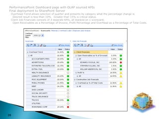 PerformancePoint Dashboard page with OLAP sourced KPIs Final deployment to SharePoint Server  Overhead Trend allows selection of quarter and presents by category what the percentage change is.    Desired result is less than 10%.  Greater than 15% is critical status.  Client Job Financials consists of 3 separate KPIs, all stacked on 1 scorecard;    Open Receivables as a Percentage of Invoice, Profit Percentage and Overhead as a Percentage of Total Costs.28