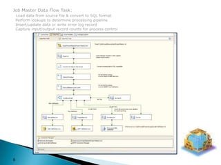 Job Master Data Flow Task:Load data from source file & convert to SQL format  Perform lookups to determine processing pipeline  Insert/update data or write error log record  Capture input/output record counts for process control6