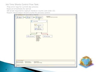 Job Time Sheets Control Flow Task:Prep error logs for current day process  Read all timesheets for period  VB Script required to capture iterative counts (see slide 10)  Report input/output record counts for process control8