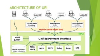 ARCHITECTURE OF UPI
 