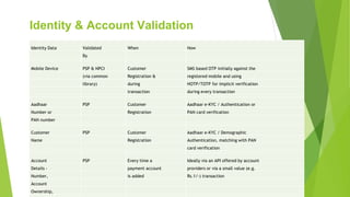 Identity & Account Validation
Identity Data Validated When How
By
Mobile Device PSP & NPCI Customer SMS based OTP initially against the
(via common Registration & registered mobile and using
library) during HOTP/TOTP for implicit verification
transaction during every transaction
Aadhaar PSP Customer Aadhaar e-KYC / Authentication or
Number or Registration PAN card verification
PAN number
Customer PSP Customer Aadhaar e-KYC / Demographic
Name Registration Authentication, matching with PAN
card verification
Account PSP Every time a Ideally via an API offered by account
Details - payment account providers or via a small value (e.g.
Number, is added Rs.1/-) transaction
Account
Ownership,
 