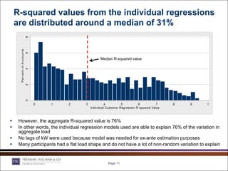 R-squared values from the individual regressions
    are distributed around a median of 31%
      Per cent of A c coun ts
                                8
                                6




                                                              Median R-squared value
                                4
                                2
                                0




                                    0   .1   .2   .3              .4          .5            .6           .7    .8   .9   1
                                                       Ind iv idual Custom er Regr ess ion R- squar ed Value



    However, the aggregate R-squared value is 76%
    In other words, the individual regression models used are able to explain 76% of the variation in
     aggregate load
    No lags of kW were used because model was needed for ex-ante estimation purposes
    Many participants had a flat load shape and do not have a lot of non-random variation to explain


                                                                    Page 11
 